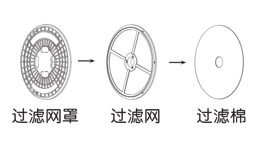 圖解！家用衣物烘干機(jī)出風(fēng)口過濾器的零件構(gòu)成