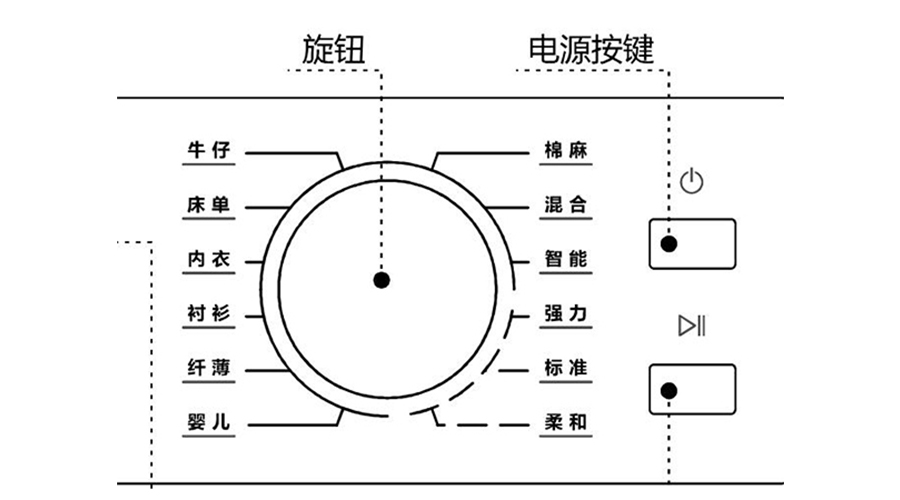 冷凝衣物烘干機烘衣時間長，干衣效果差的原因及解決方法